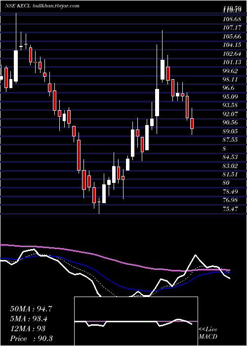  Daily chart KirloskarElectric