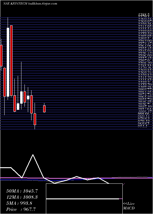  monthly chart KfinTechnologies