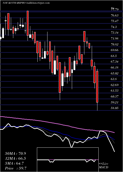  Daily chart KothariProducts