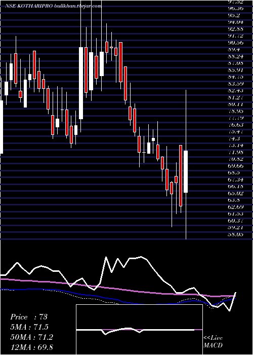  weekly chart KothariProducts