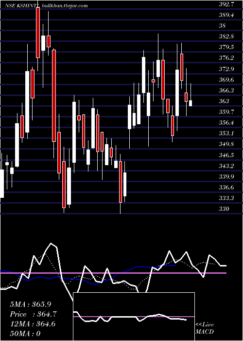  Daily chart KshInternational