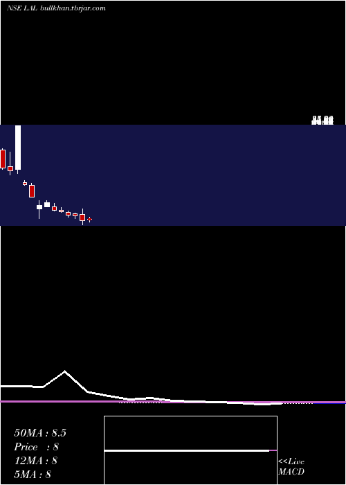  monthly chart LorenziniApparels