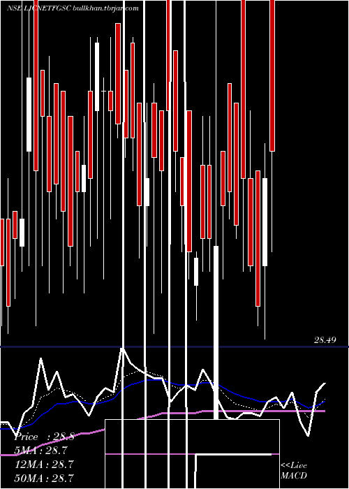  Daily chart LicnamcLicnmfet