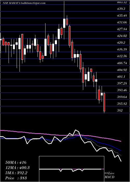  Daily chart MamataMachinery