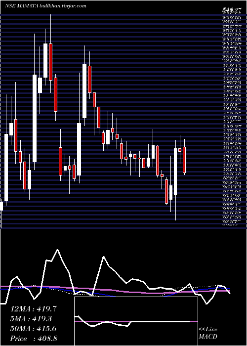  weekly chart MamataMachinery