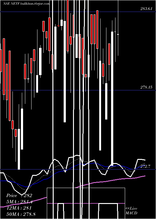 Daily chart TataamlNetf