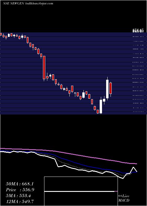  Daily chart NewgenSoftware