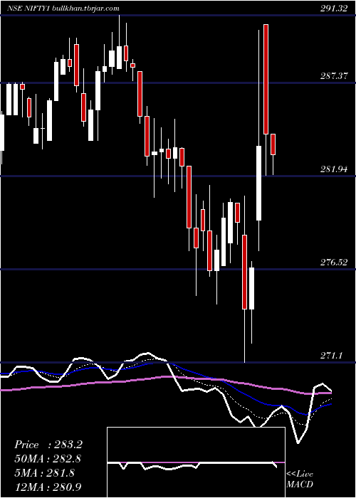  Daily chart KotakNifty