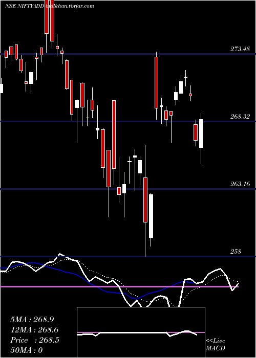  Daily chart DspamcDspnifty