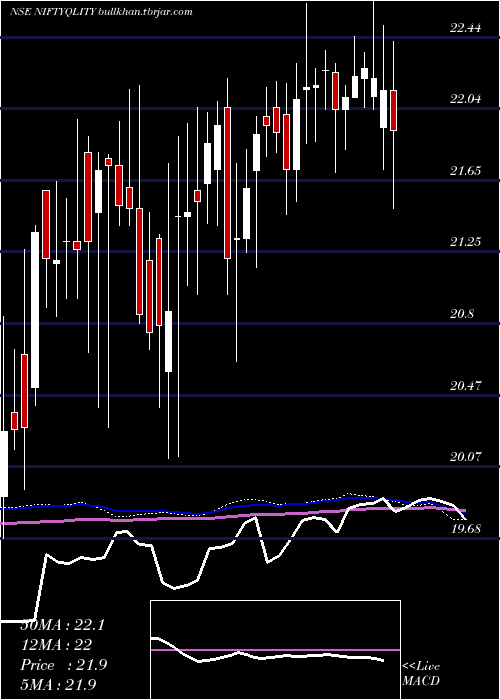  weekly chart BirlaslamcNiftyqlity