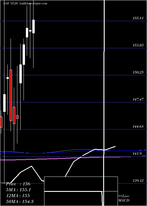  monthly chart Nifty50Value