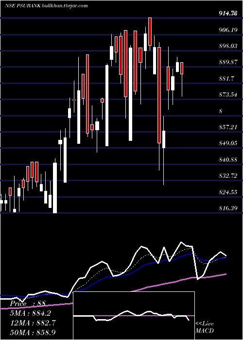  Daily chart KotakPsu