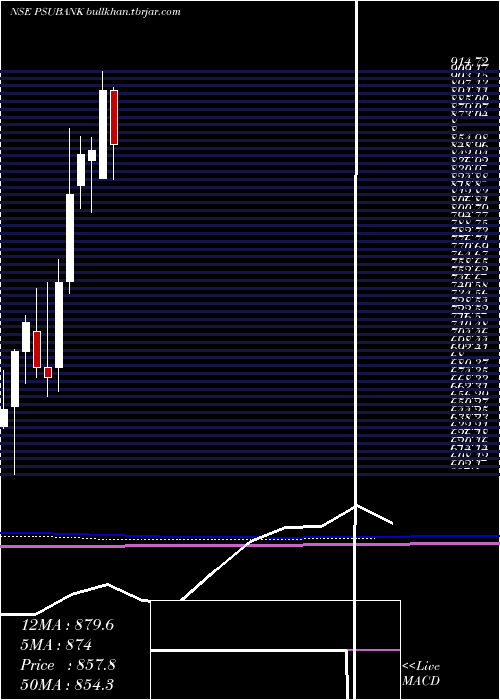  monthly chart KotakPsu
