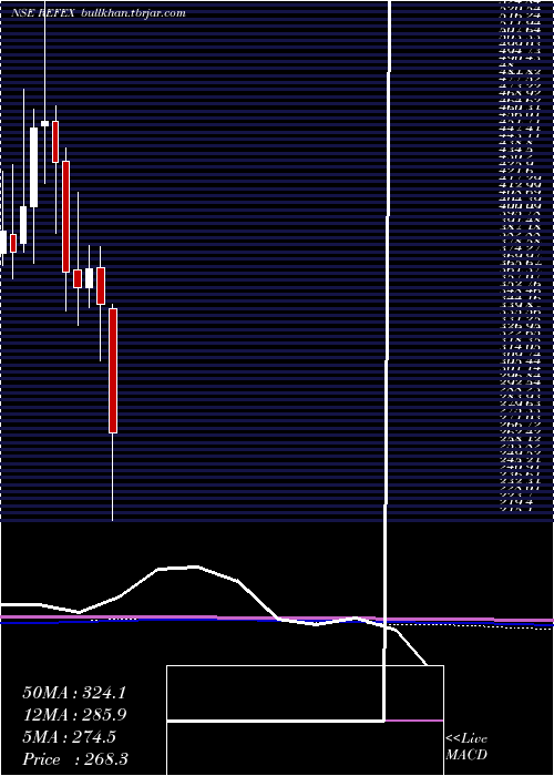 monthly chart RefexIndustries