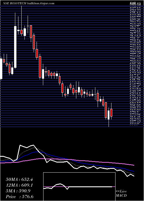  Daily chart RossellTechsys