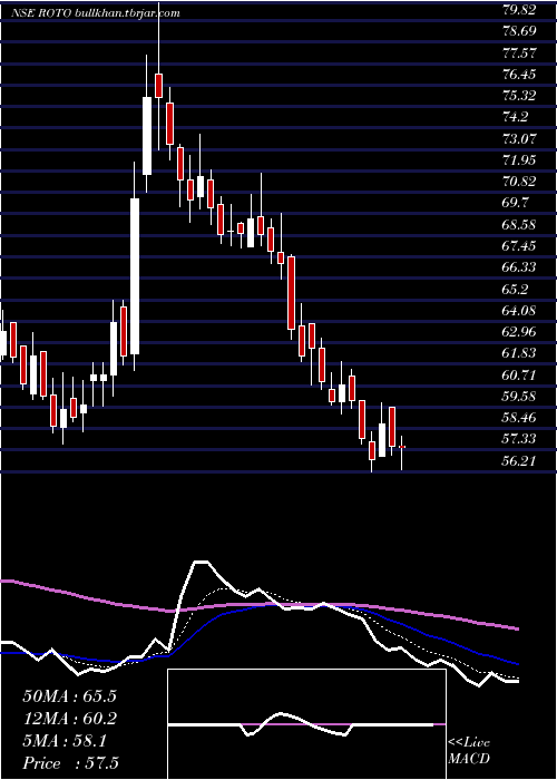  Daily chart RotoPumps