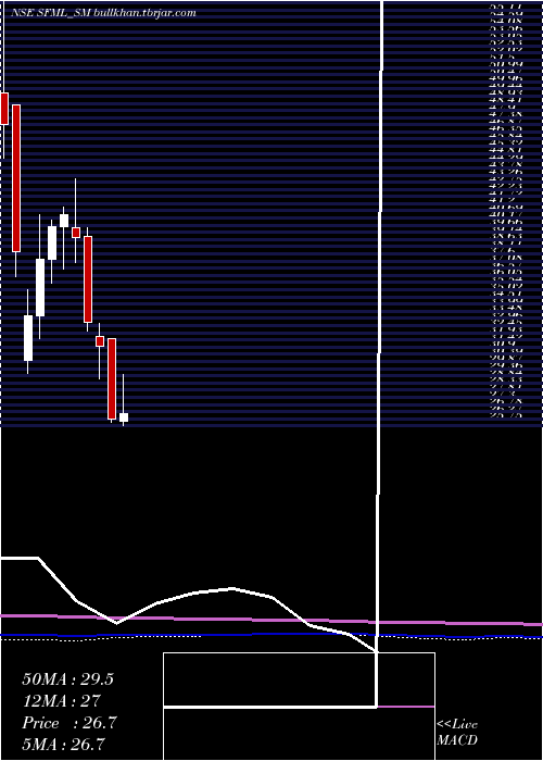  monthly chart SupremeFacility