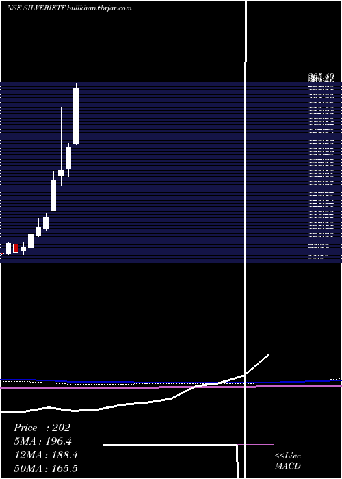  monthly chart IcicipramcIcicisilve