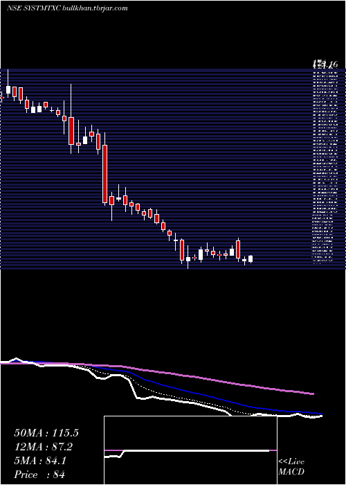  Daily chart SystematixCorp