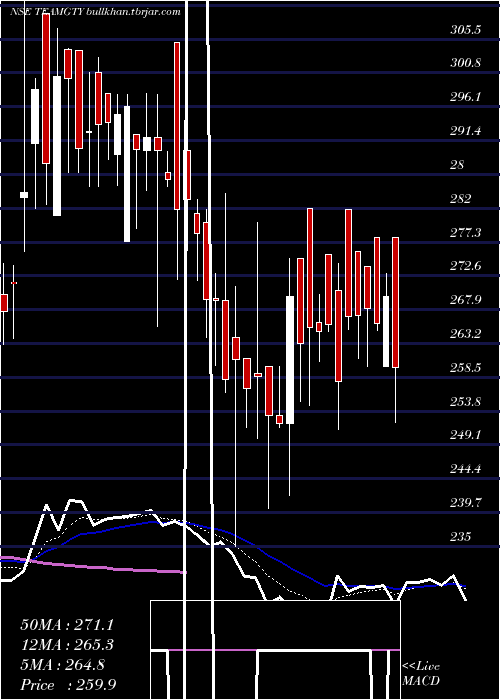  Daily chart TeamIndia
