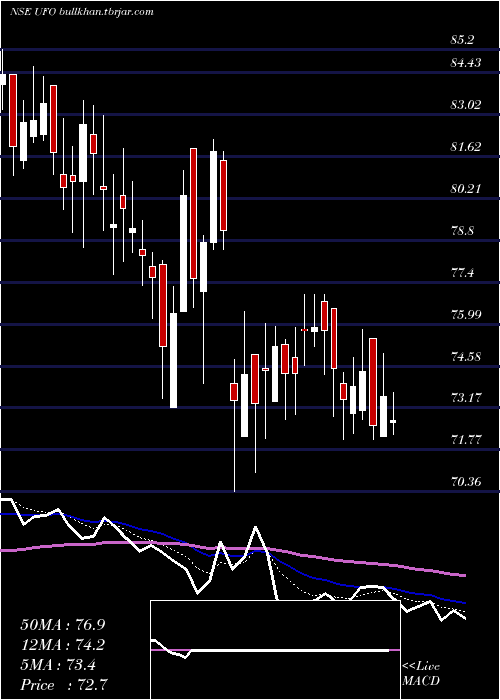 Daily chart UfoMoviez