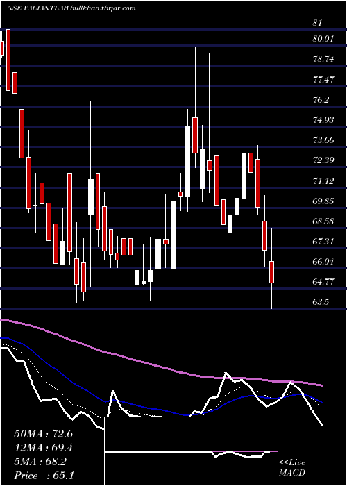  Daily chart ValiantLaboratories