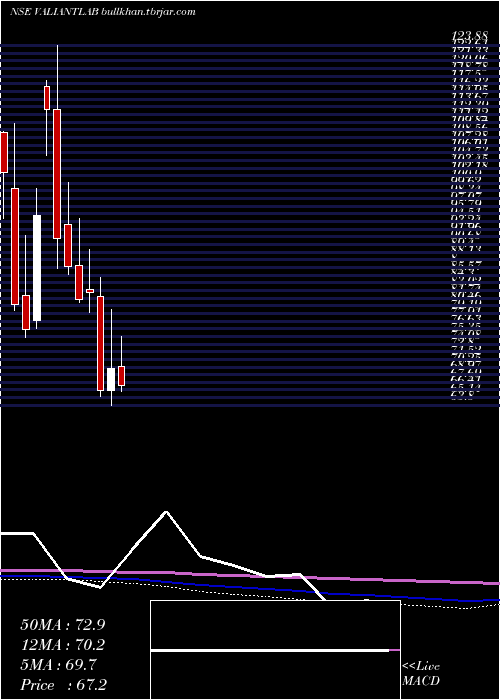  monthly chart ValiantLaboratories