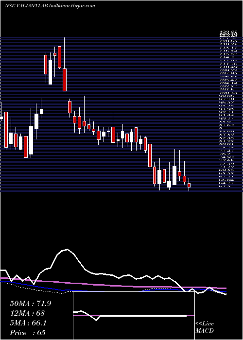  weekly chart ValiantLaboratories