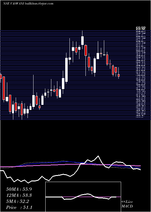  weekly chart VaswaniIndustries