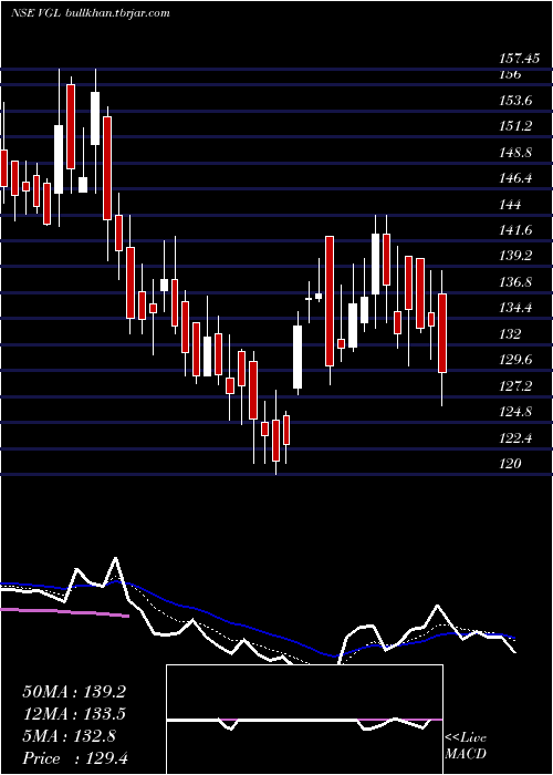  Daily chart VarveeGlobal