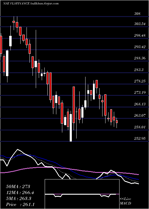  Daily chart VlsFinance