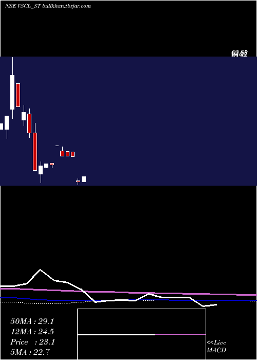  monthly chart VadivarheSpclty