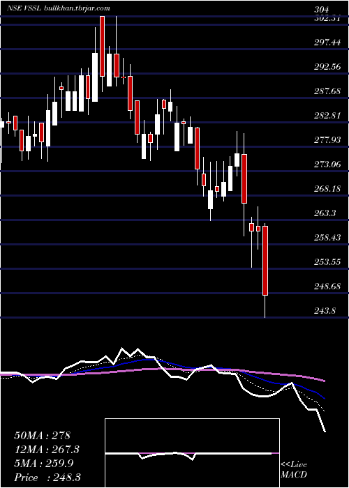  Daily chart VardhmanSpecial