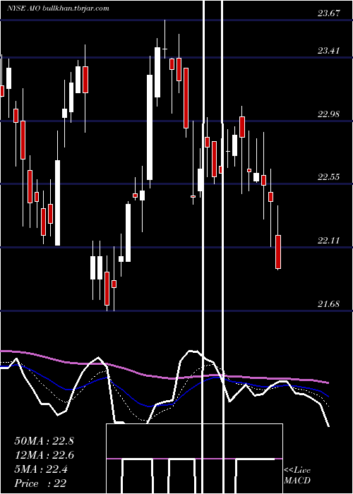  Daily chart AllianzgiArtificial
