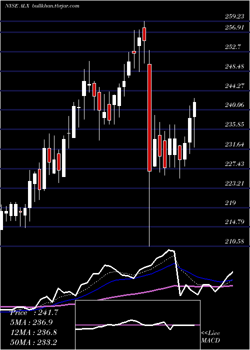  Daily chart AlexanderS