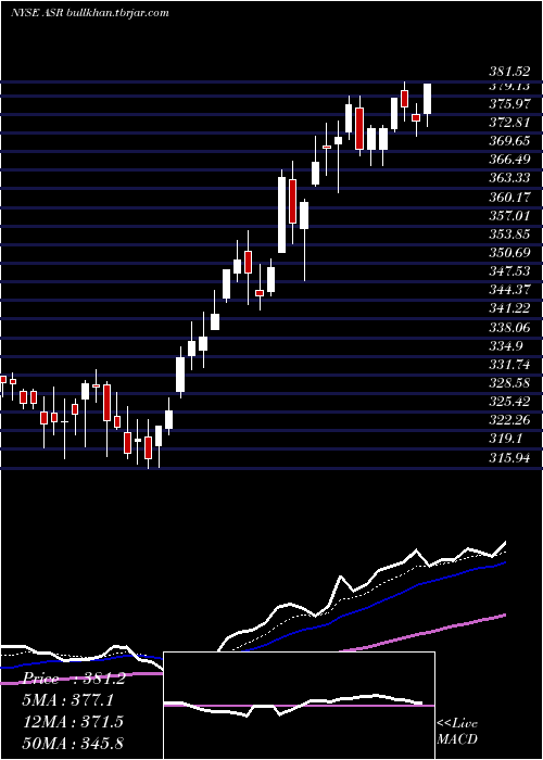  Daily chart GrupoAeroportuario