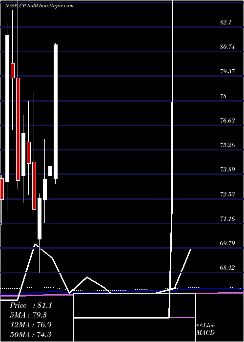  monthly chart CanadianPacific