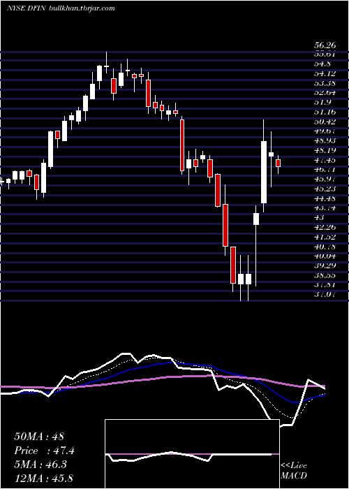 Daily chart DonnelleyFinancial