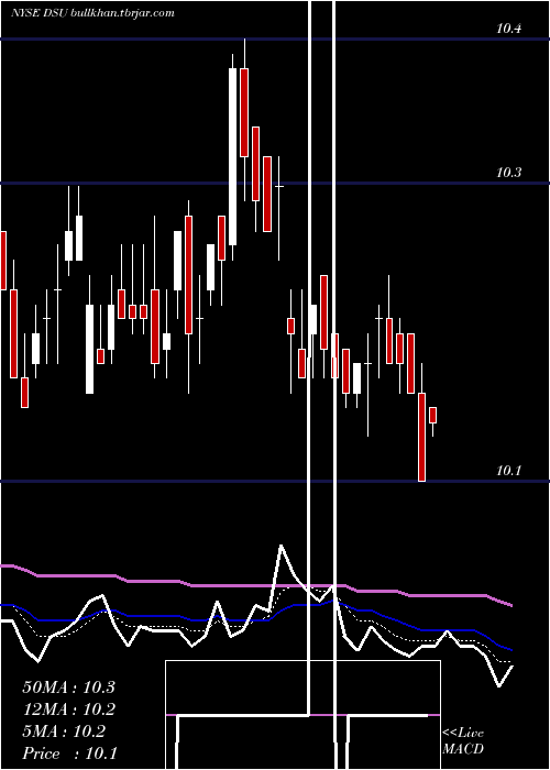  Daily chart BlackrockDebt
