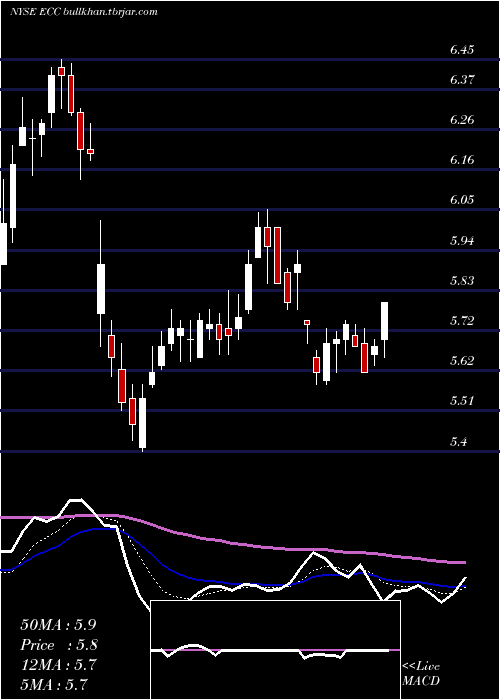  Daily chart EaglePoint