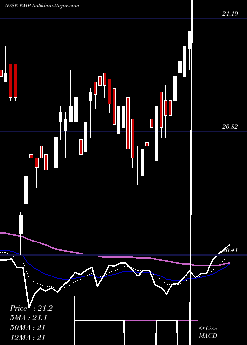  Daily chart EntergyMississippi