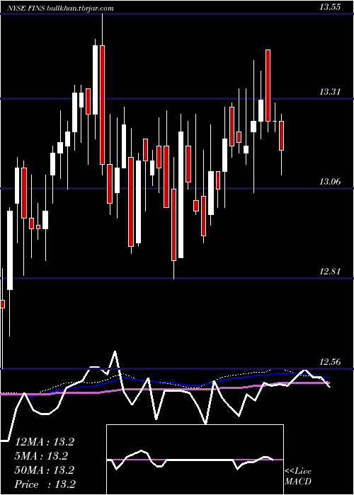  weekly chart AngelOak