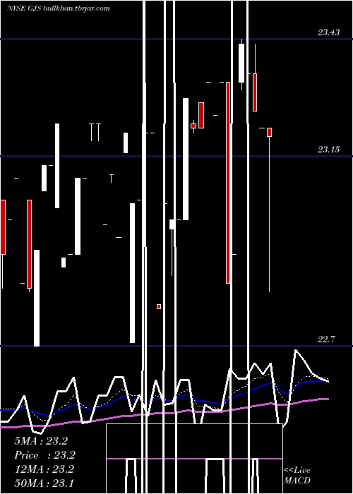  Daily chart StratsTrust