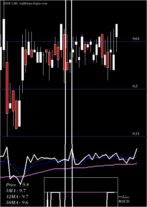  Daily chart GabelliHealthcare