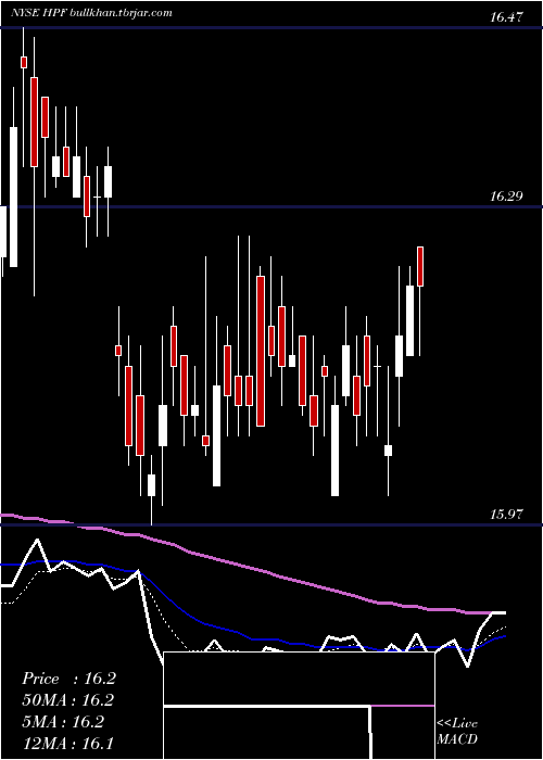  Daily chart JohnHancock
