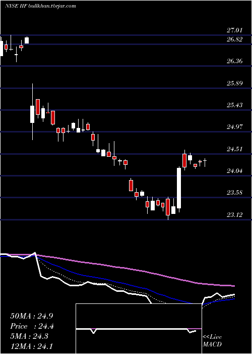  Daily chart MorganStanley