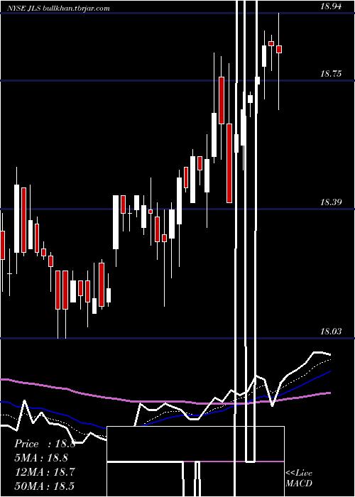  Daily chart NuveenMortgage