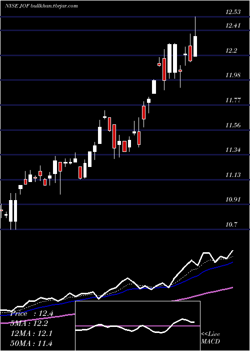  Daily chart JapanSmaller