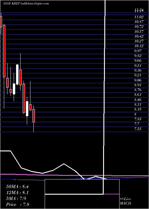  monthly chart KkrReal