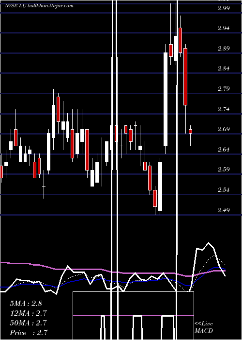  Daily chart LufaxHolding
